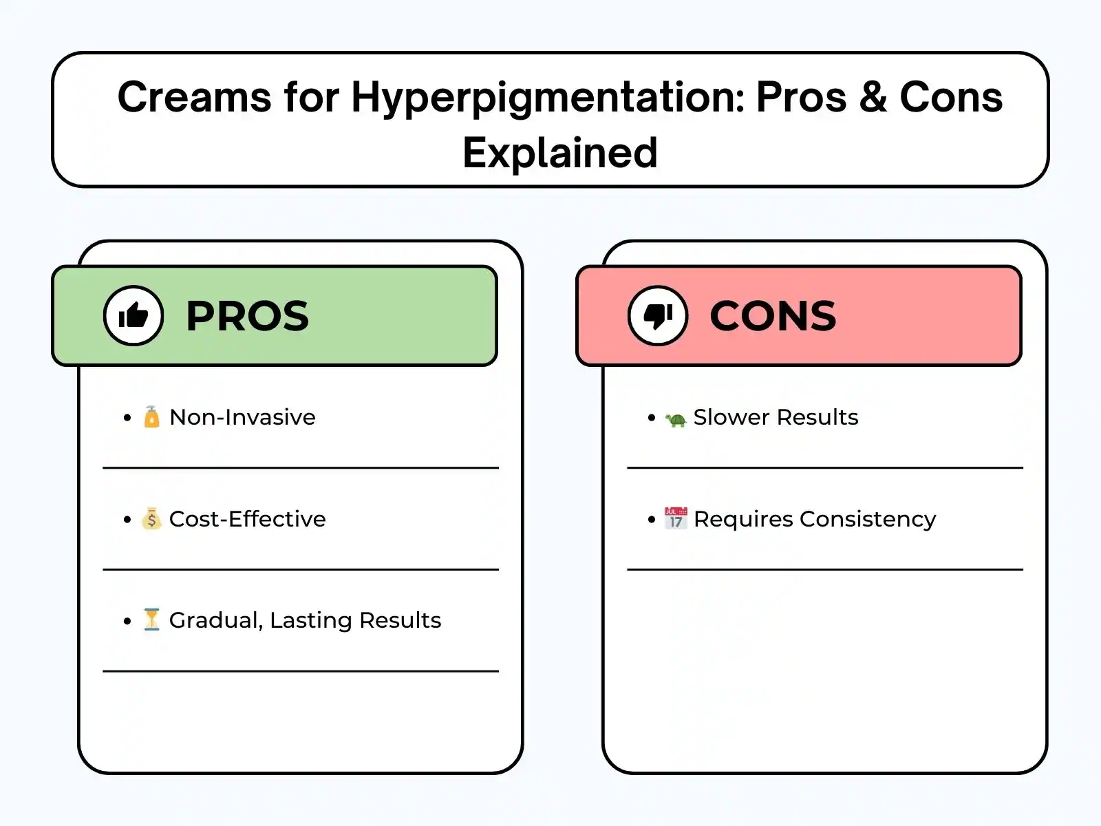 Pigmentation