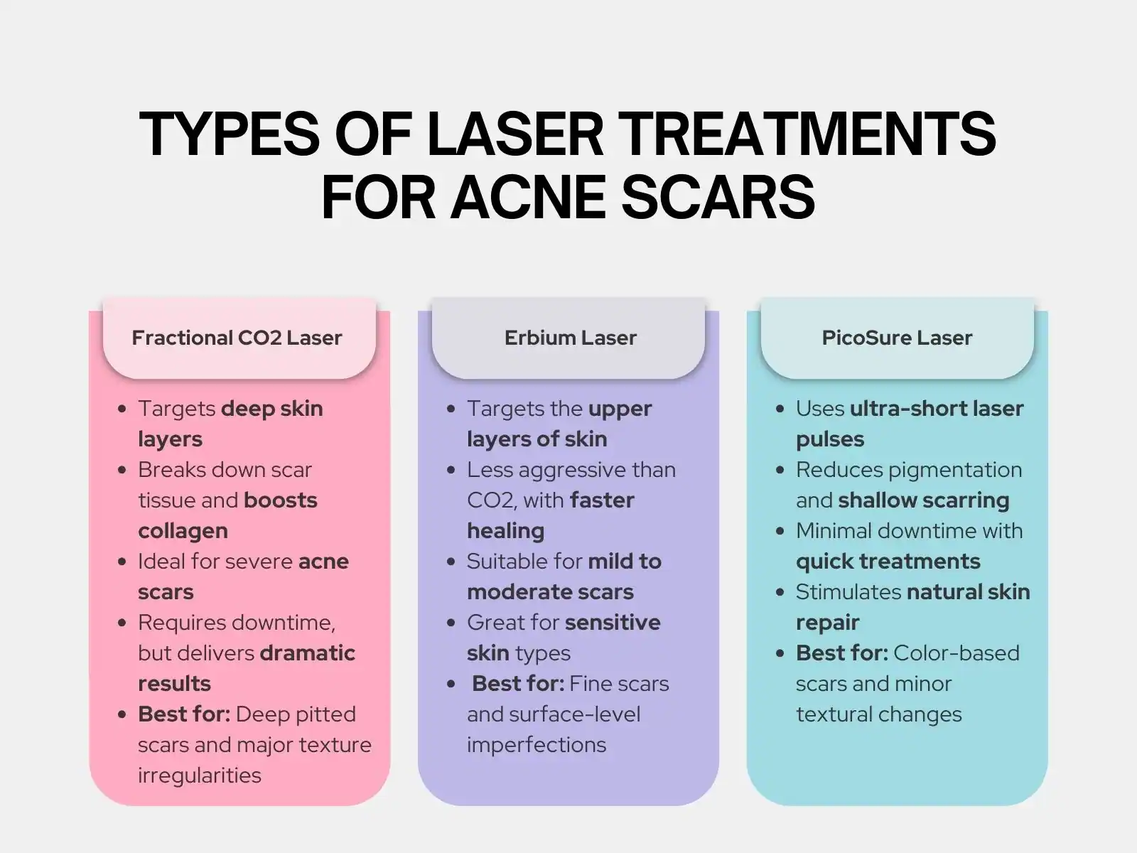 Laser Treatment for Pimple Scars - RAREV Laser Treatment for Pimple Scars