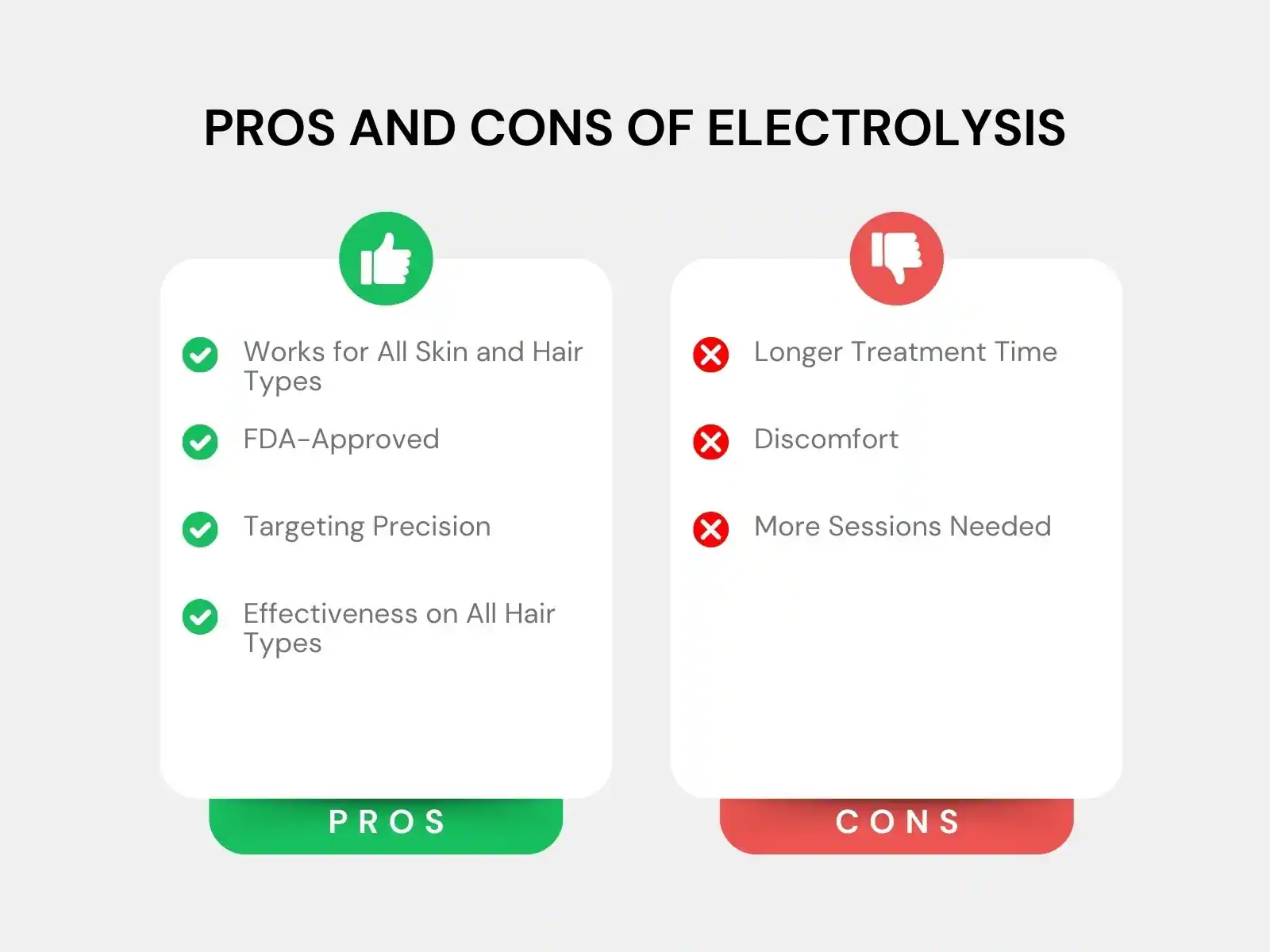 Electrolysis - RAREV Electrolysis
