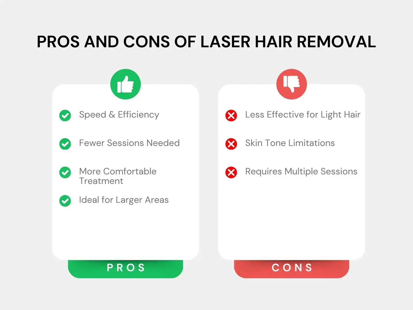 Laser Hair Removal - RAREV Laser Hair Removal